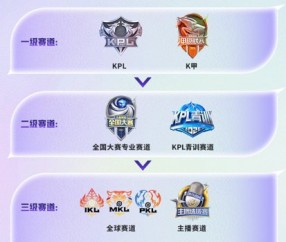 500.com-2026挑战者杯赛制正式公布|王者荣耀|kpl|活动公告_新浪新闻